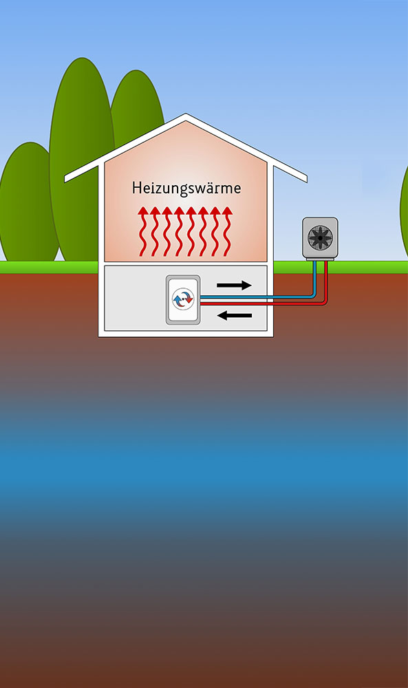 Schematische Darstellung: Luft-Wasser-Wärmepumpe